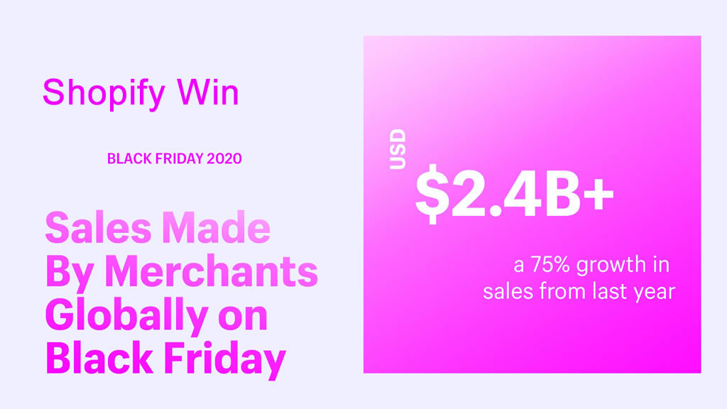 Shopify Record Black Friday Sales of 2.4B Shopify Win