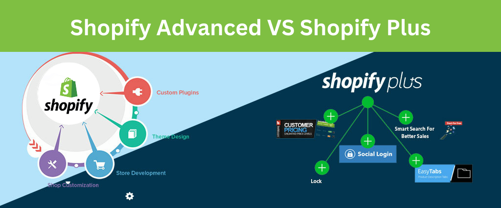 Shopify advanced vs plus